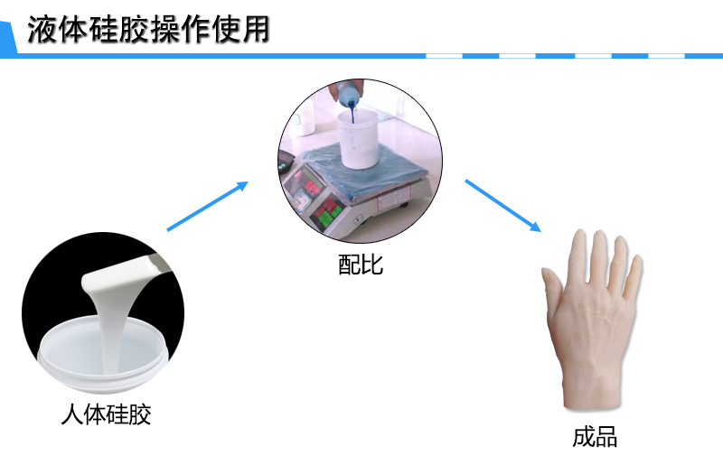 假肢模具硅膠操作 假肢模具硅膠操作